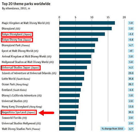 長島,ナガシマ,スパーランド,場所,観光,内容,施設